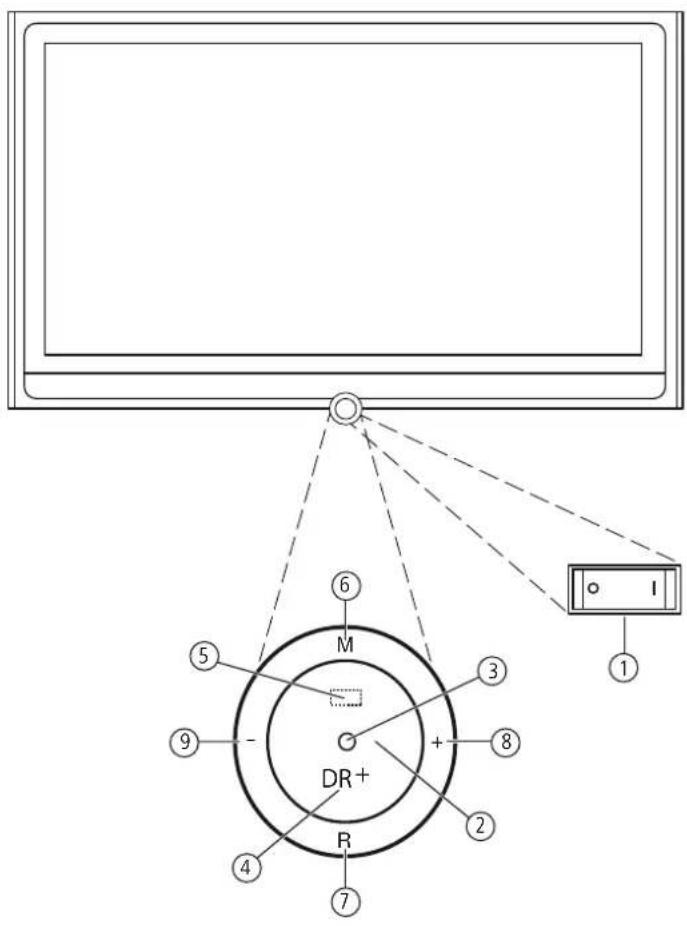 LOEWE Connect 32 3D - Bedienelemente am TV-Gerät - 1