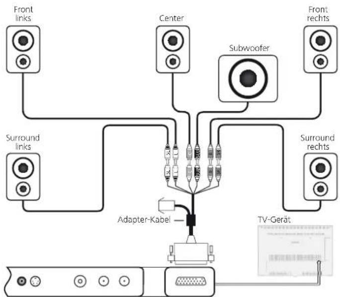LOEWE Connect 32 3D - Anschließen von Aktivlautsprechern - 1