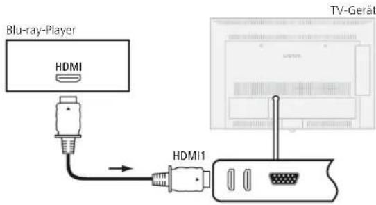 LOEWE Connect 32 3D - Gerät anschließen - 1