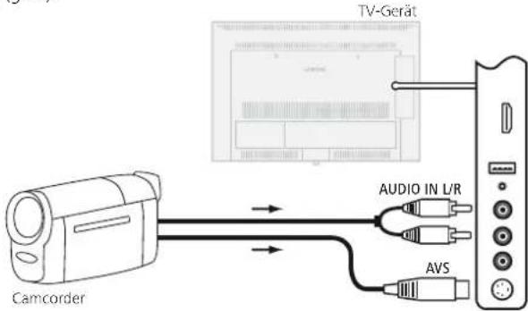 LOEWE Connect 32 3D - Camcorder/Kamera anschließen - 1