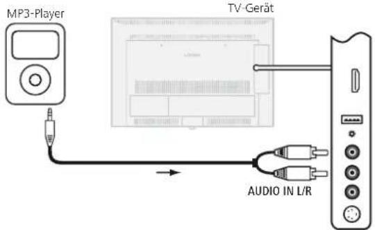 LOEWE Connect 32 3D - Externes Gerät (z.B. MP3-Player) anschließen - 1