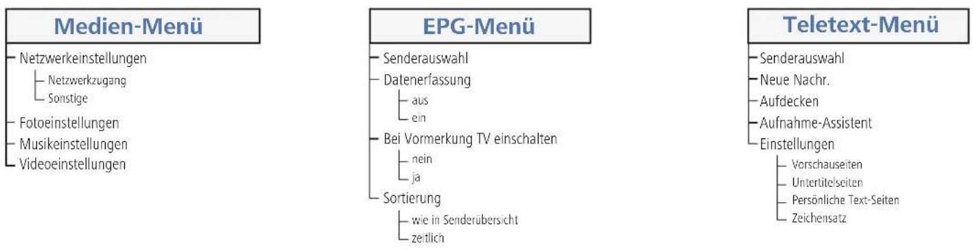 LOEWE Connect 32 3D - Bedienkomfort - 2