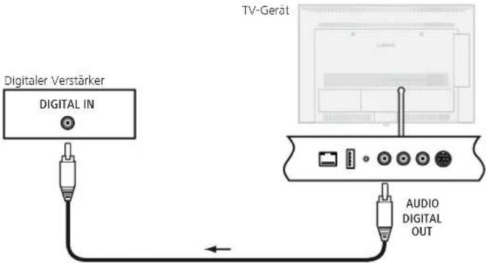 LOEWE Connect 32 3D - Digitale Audio-Verstärker anschließen - 1