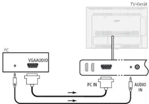 LOEWE Connect 32 3D - Gerät anschließen - 1