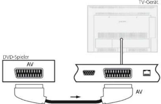 LOEWE Connect 32 3D - DVD-Spieler an das TV-Gerät anschließen - 1
