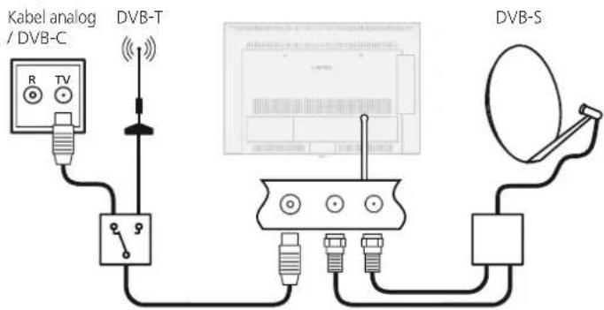 LOEWE Connect 32 3D - An das Stromnetz anschließen - 2