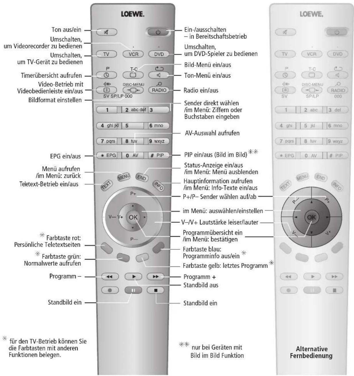 LOEWE Aventos 3972 ZP - 1