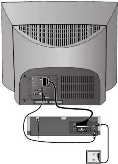 LOEWE Aventos 3972 ZP - Video-/DVD-Recorder anschließen - 1