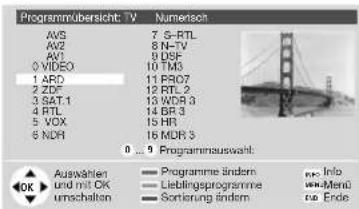 LOEWE Aventos 3970 ZW - ... über die Programmübersicht - 2