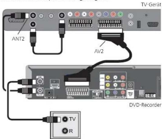 LOEWE ART 37SL - DVD-Recorder an das TV-Gerät anschließen - 1