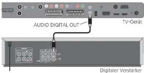 LOEWE ART 32 SL - Digitale Audio-Verstärker anschließen - 1