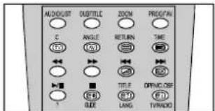 DUAL DTV-DVD 1451 - Teletext - 1