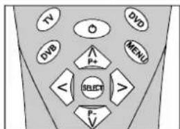 DUAL DTV-DVD 1451 - Spezielle Teletext-Funktionen - 1
