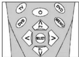 DUAL DTV-DVD 1450-4 - Spezielle Teletext-Funktionen - 1