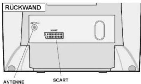 DUAL DTV-DVD 1450-4 - TV-MODUS - 3