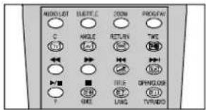 DUAL DTV-DVD 1450-4 - Teletext - 1