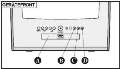 DUAL DTV-DVD 1450-4 - DVD-Gerätefront und Rückseite - 1