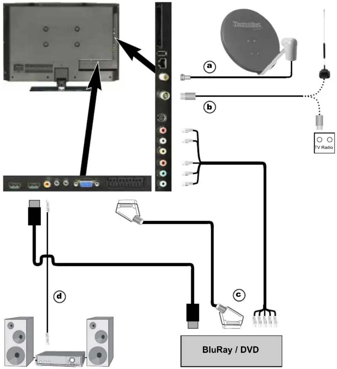 TECHNISAT TechniVision 22 ISIO - Anschluss - 1