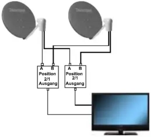 TECHNISAT MultyVision ISIO 46 - DiSEqC - 1
