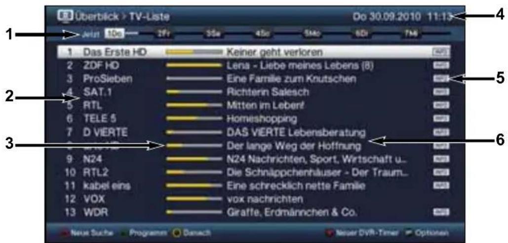 Überblick > TV-Liste Do 30.09.2010 11:13 1 Jahri 10s 2Fr 35s 45s 56s 6Di 7M 1 Das Erste HD Keiner geht verloren 2 ZDF HD Lena - Liebe meines Lebens (8) 3 ProSieben Eine Familie zum Knutschen 4 SAT.1 Richterin Salesch 5 RTL Mitten im Leberf 6 TELE 5 Homeshopping 7 D VIERTE DAS VIERTE Lebensberatung 8 WTR HD Der lange Weg der Hoffnung 9 N24 N24 Nachrichten, Sport, Wirtschaft u... 10 RTL2 Die Schnappchenhäuser - Der Traum... 11 kabel eins Eine schrecklich nette Familie 12 VOX vox nachrichten 13 WDR Giraffe, Erdmännchen & Co. Neue Suche Programm Danach Neuer DVR-Timer Options