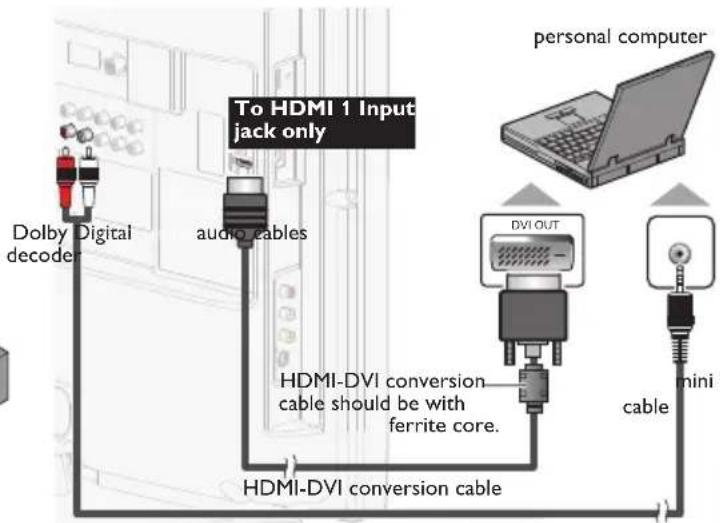 To HDMI 1 Input jack only Dolby Digital decoder audio cables personal computer DVI OUT HDMI-DVI conversion cable should be with ferrite core. HDMI-DVI conversion cable cable mini