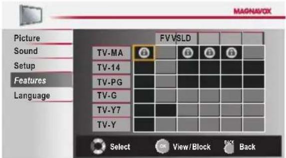 MAGNA/FOX Picture Sound Setup Features Language FV VSLD TV-MA TV-14 TV-PG TV-G TV-Y7 TV-Y Select View/Block Back
