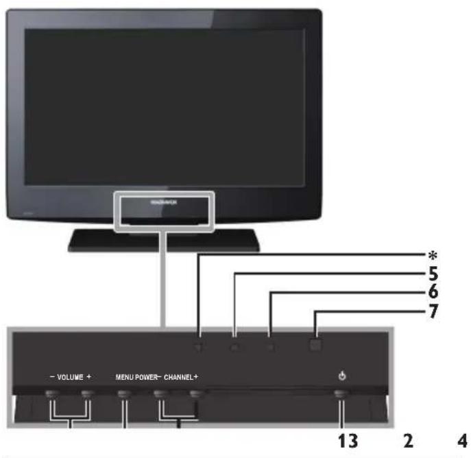 VOLUME + MENU POWER- CHANNEL+ 13 2 4 * 5 6 7