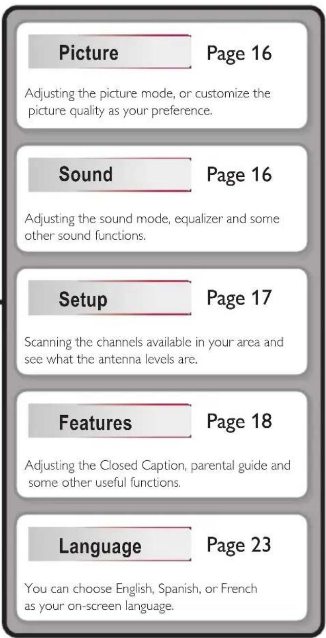 Picture Page 16 Adjusting the picture mode, or customize the picture quality as your preference. Sound Page 16 Adjusting the sound mode, equalizer and some other sound functions. Setup Page 17 Scanning the channels available in your area and see what the antenna levels are. Features Page 18 Adjustin…