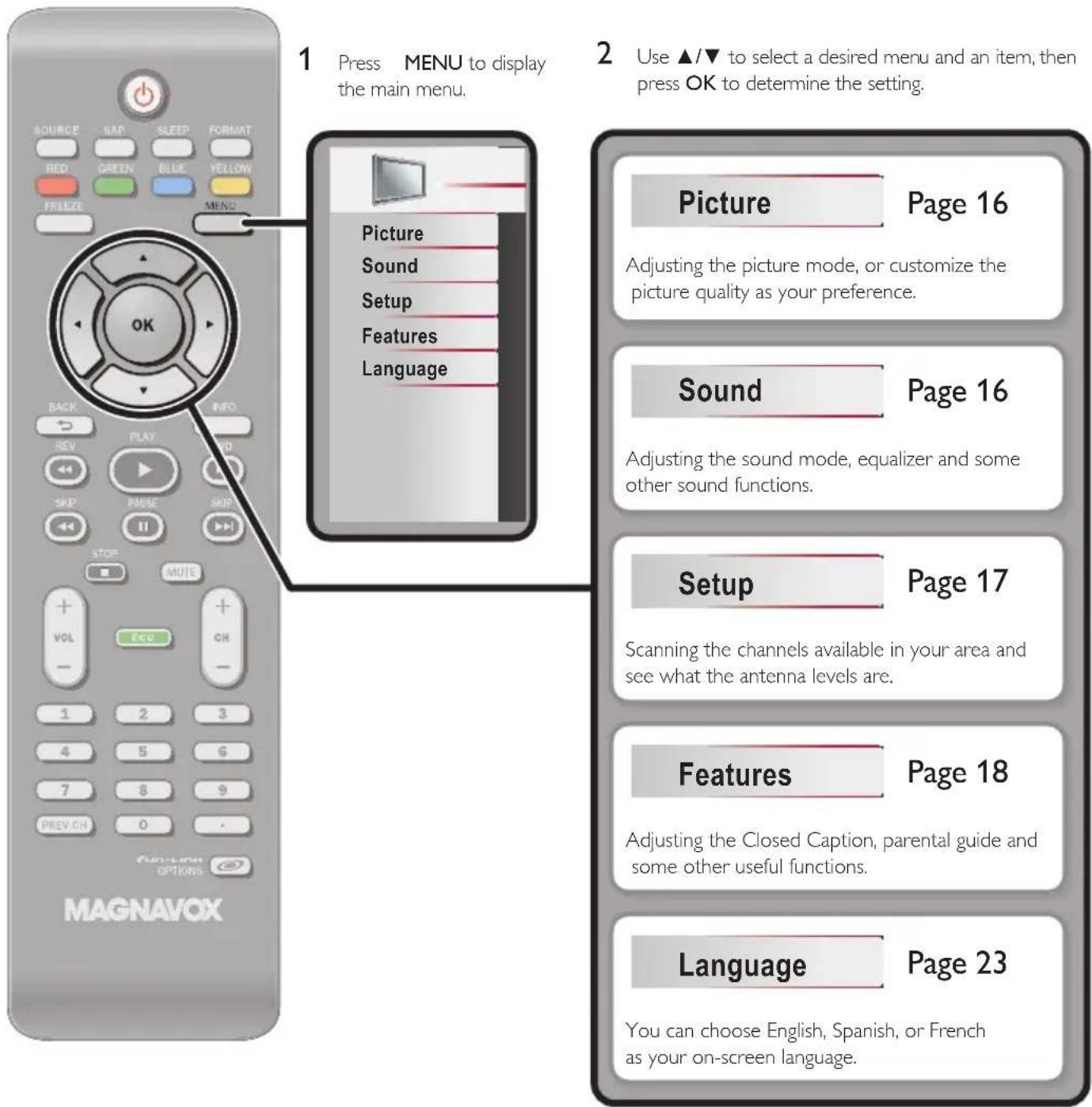 1 Press MENU to display the main menu. 2 Use ▲/▼ to select a desired menu and an item, then press OK to determine the setting. Picture Sound Setup Features Language Picture Page 16 Adjusting the picture mode, or customize the picture quality as your preference. Sound Page 16 Adjusting the sound mode…