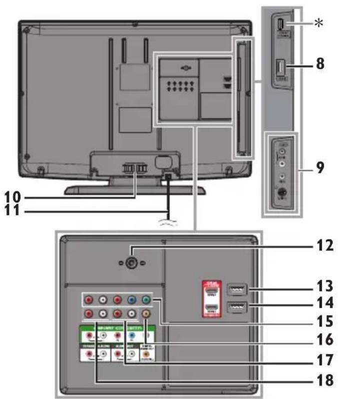 Diagram of a TV viewing system with numbered components and labeled connectors