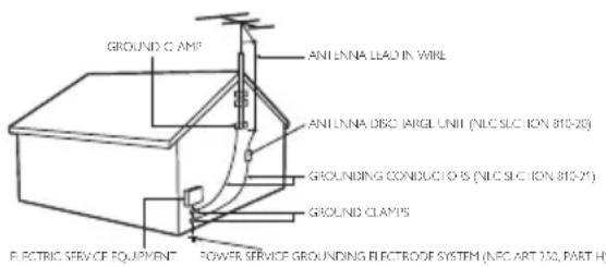 GROUND CLAMP ANTENNA LEAD IN WIRE ANTENNA DISC LARGE UNIT (NLC SLIC ION 810-20) GROUNDING CONDUCTORS (NLC SLIC ION 810-21) GROUND CLAMPS ELECTRIC SERVICE EQUIPMENT POWER SERVICE GROUNDING ELECTROOF SYSTEM (NFC ART 150, PART H)