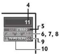 4 11 S&P/STEREO 4800 SD 433 TV-PC DSLV 5 6, 7, 8 9 10