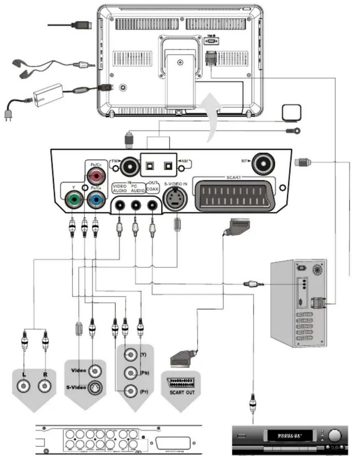 Diagram of an audio recording system showing connections between a device, audio modules, and a computer interface.