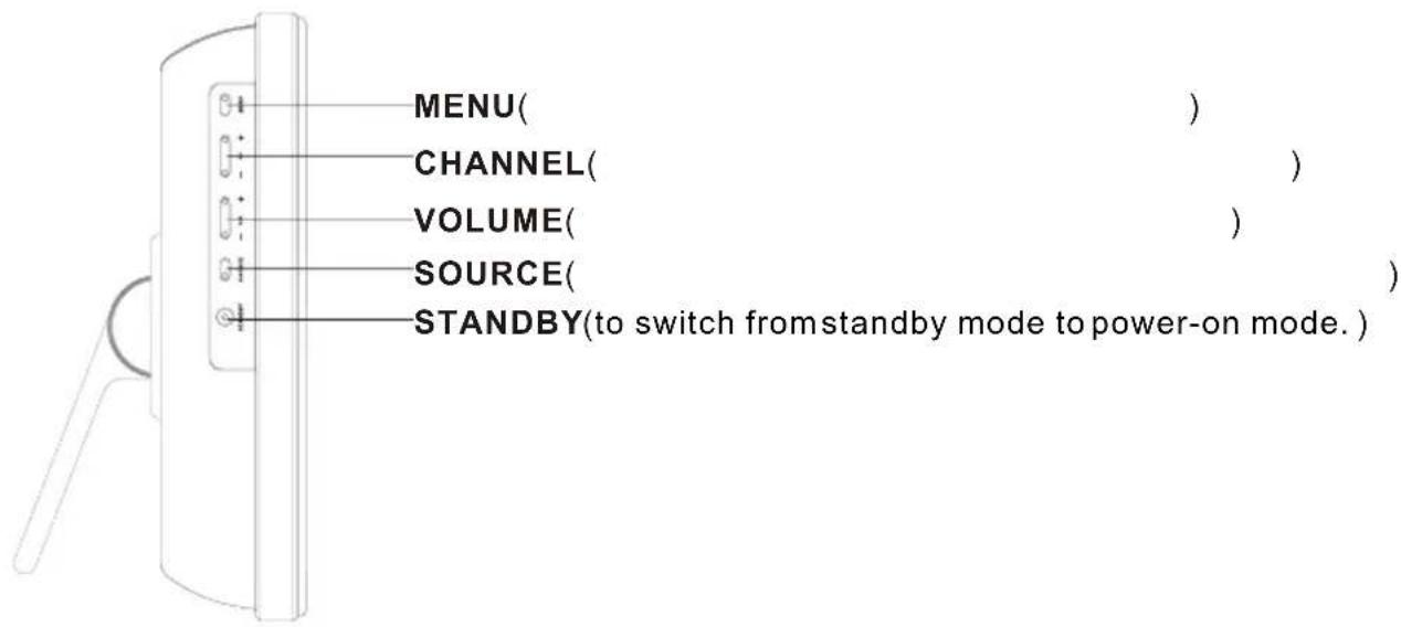 MENU( ) CHANNEL( ) VOLUME( ) SOURCE( ) STANDBY(to switch from standby mode to power-on mode.)