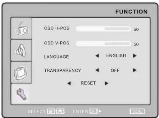 FUNCTION OSD H-POS 50 OSD V-POS 50 LANGUAGE ENGLISH TRANSPARENCY OFF RESET SELECT RUN ENTER OK MENU