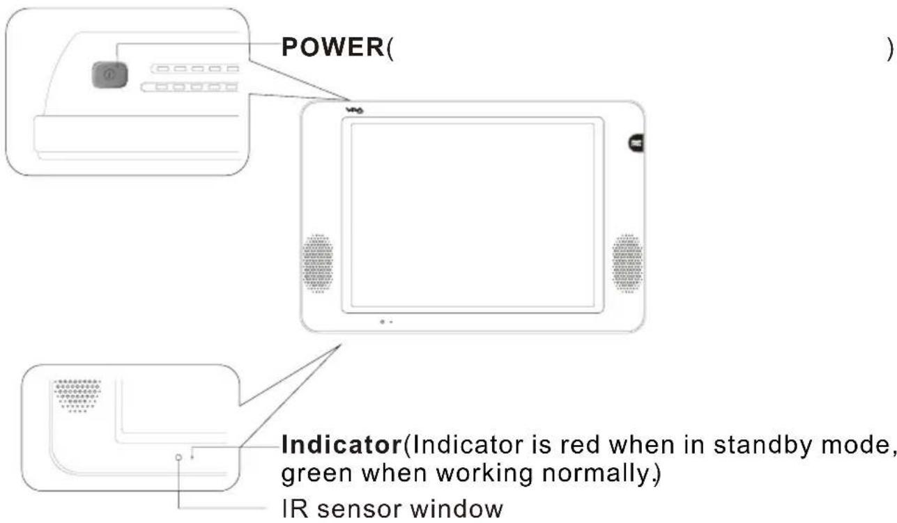 POWER( Indicator(Indicator is red when in standby mode, green when working normally.) IR sensor window
