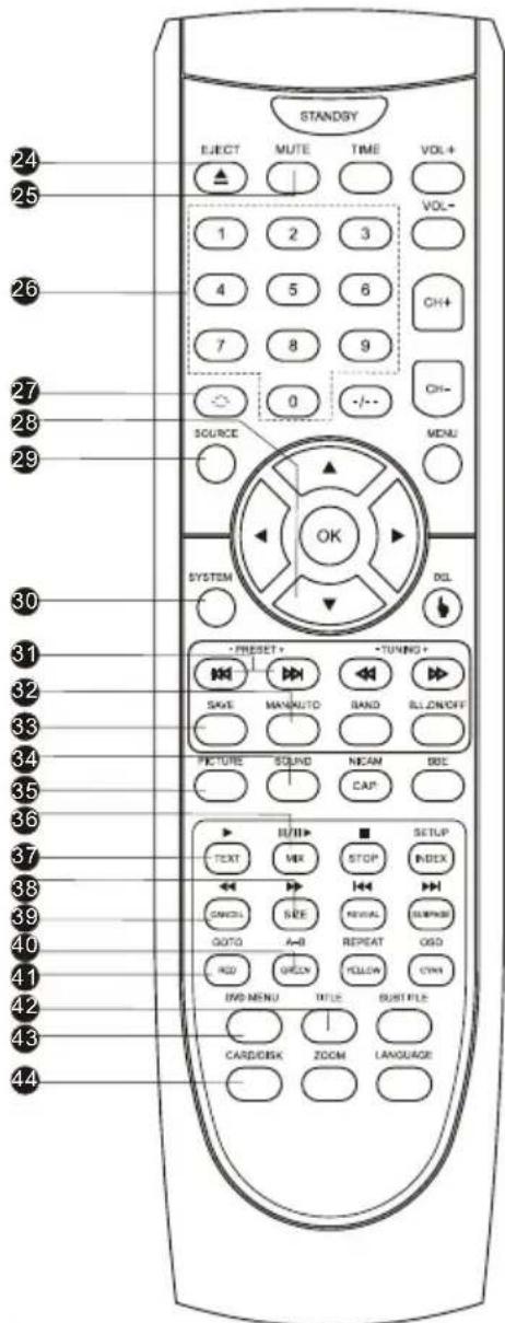 STANDSY EJECT MUTE TIME VOL+ 1 2 3 4 5 6 7 8 9 SOURCE -/- OK SYSTEM OGL - PRESET + -TUNING + SAVE MANUTO BAND BLONOFF PICTURE SOUND NICAM BBC TEXT MIX STOP INDEX CANCEL SEE REVEAL SURFACE GOTO A-B REPEAT OSD RED GREEN YELLOW CYNK DVD MENU TITLE SUBTITLE CARD/CLK ZOOM LANGUAGE 24 25 26 27 28 29 30 31 32 33 34 35 36 37 38 39 40 41 42 43 44