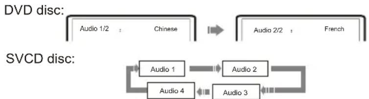 OPPO LT 1509 - SELECT LANGUAGE/AUDIO - 2