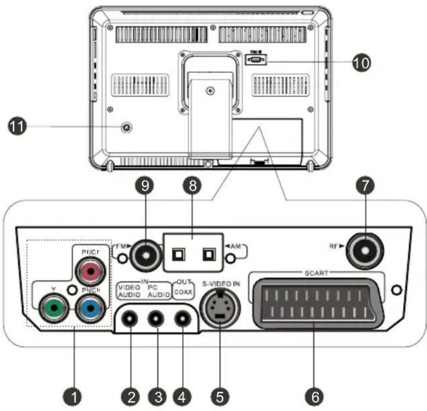 Labeled diagram of a computer monitor rear panel showing ports, connectors, and speaker areas