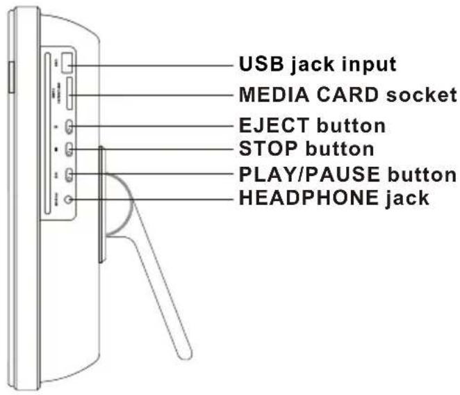 USB jack input MEDIA CARD socket EJECT button STOP button PLAY/PAUSE button HEADPHONE jack