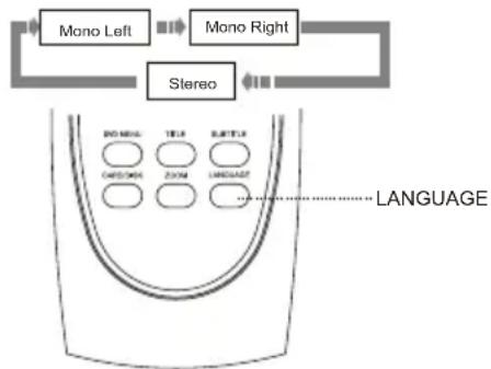 OPPO LT 1509 - SELECT LANGUAGE/AUDIO - 3