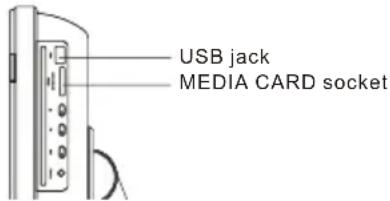 USB jack MEDIA CARD socket