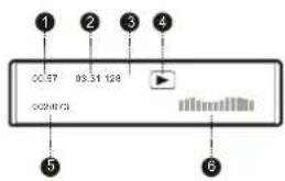 00.57 03.31 128 00:00:73 ① ② ③ ④ ⑤ ⑥