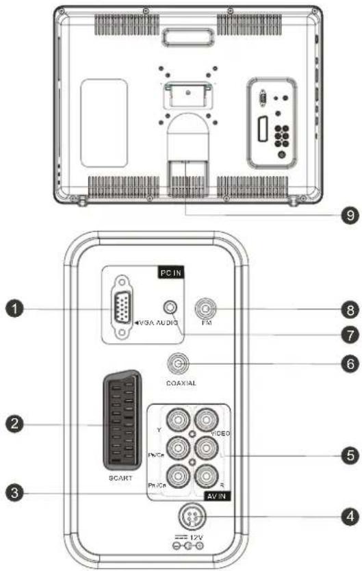 PC IN VISA AUDIO FM COAXIAL Y VIDEO PNC PHC AV IN SCART 3 12V