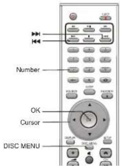 Number OK Cursor DISC MENU