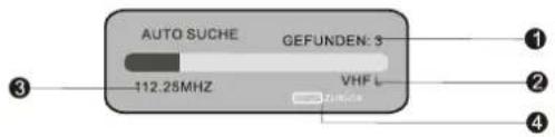 AUTO SUCHE GEFUNDEN: 3 112.25MHZ VHF L Zinlade