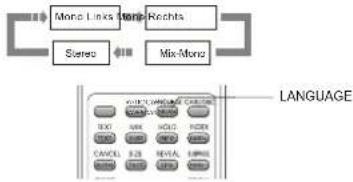 OPPO LT 1905DT - WÄHL SPRACHE/AUDIO - 3