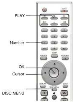 PLAY Number OK Cursor DISC MENU