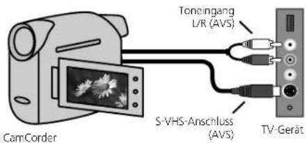 LOEWE Xelos A 37 HD 100 - CamCorder/Kamera anschließen - 1
