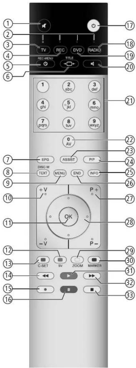 LOEWE Xelos A 37 HD 100 - Loewe Geräte bedienen - 5